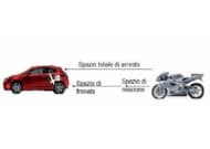 limiti di velocita